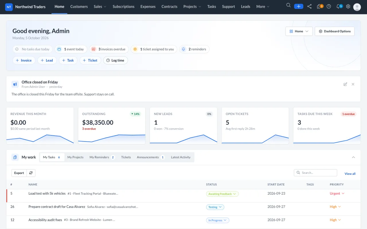 The EezyCRM home dashboard: a greeting, today's reminders, revenue, outstanding invoices, new leads, open tickets and tasks due this week.