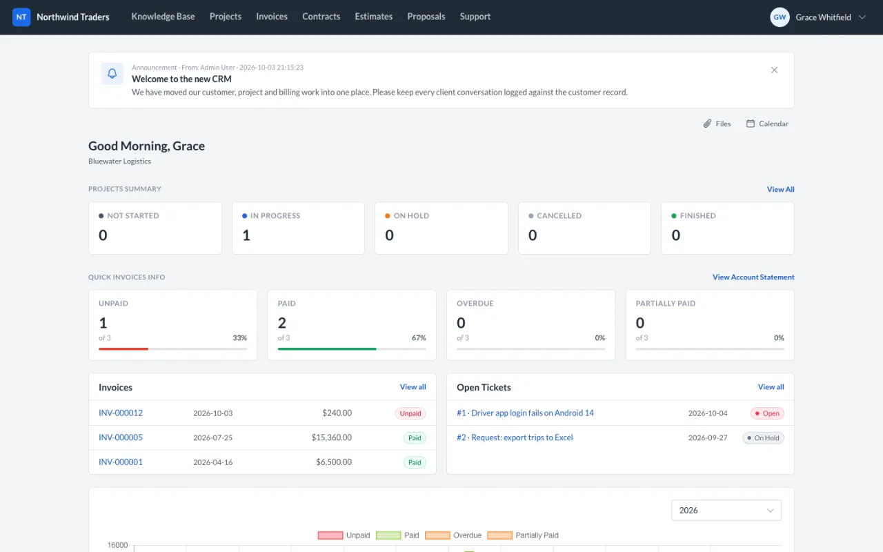 The client portal home with projects, invoices and open tickets.